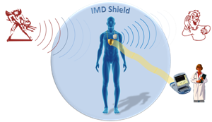 IMD Shield